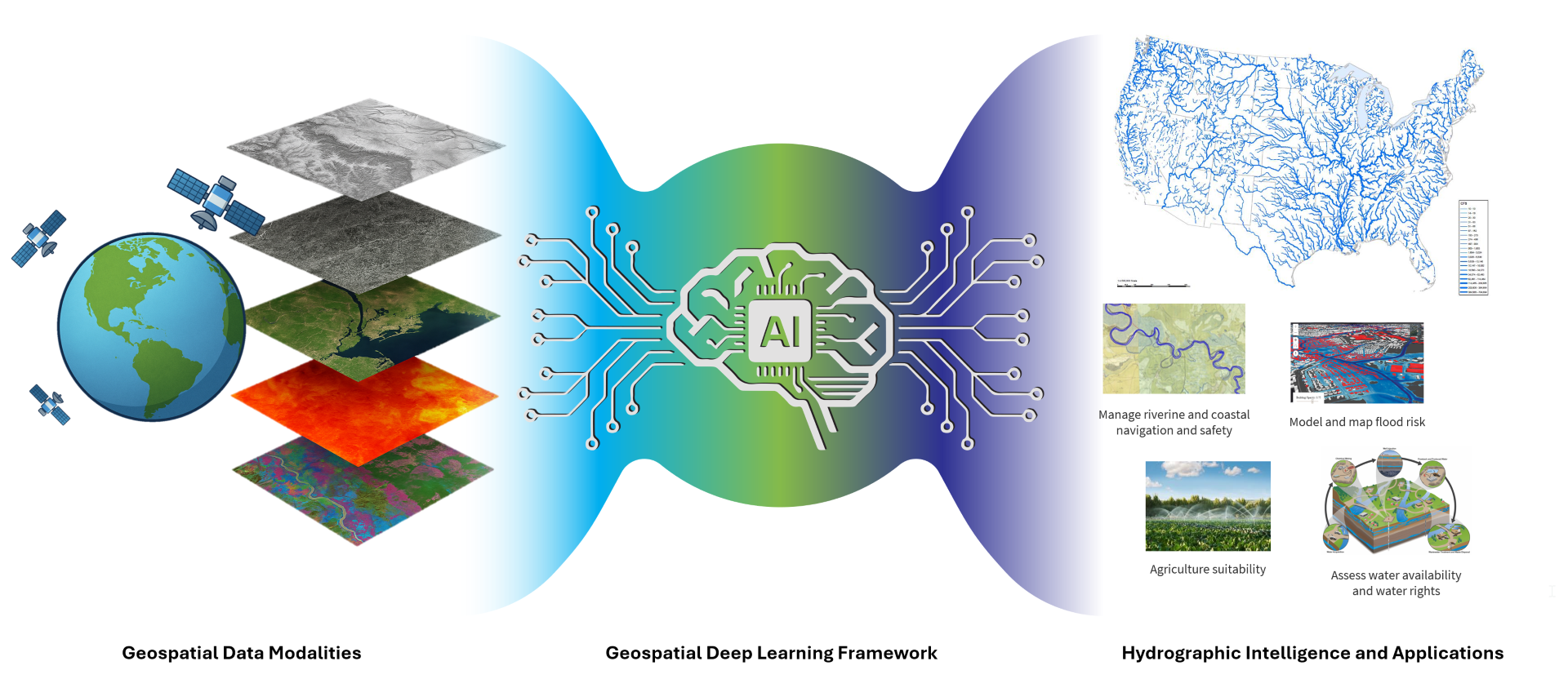 User-centered designs that improve accessibility for geospatial resources is hallmark of Jaroenchai’s work.