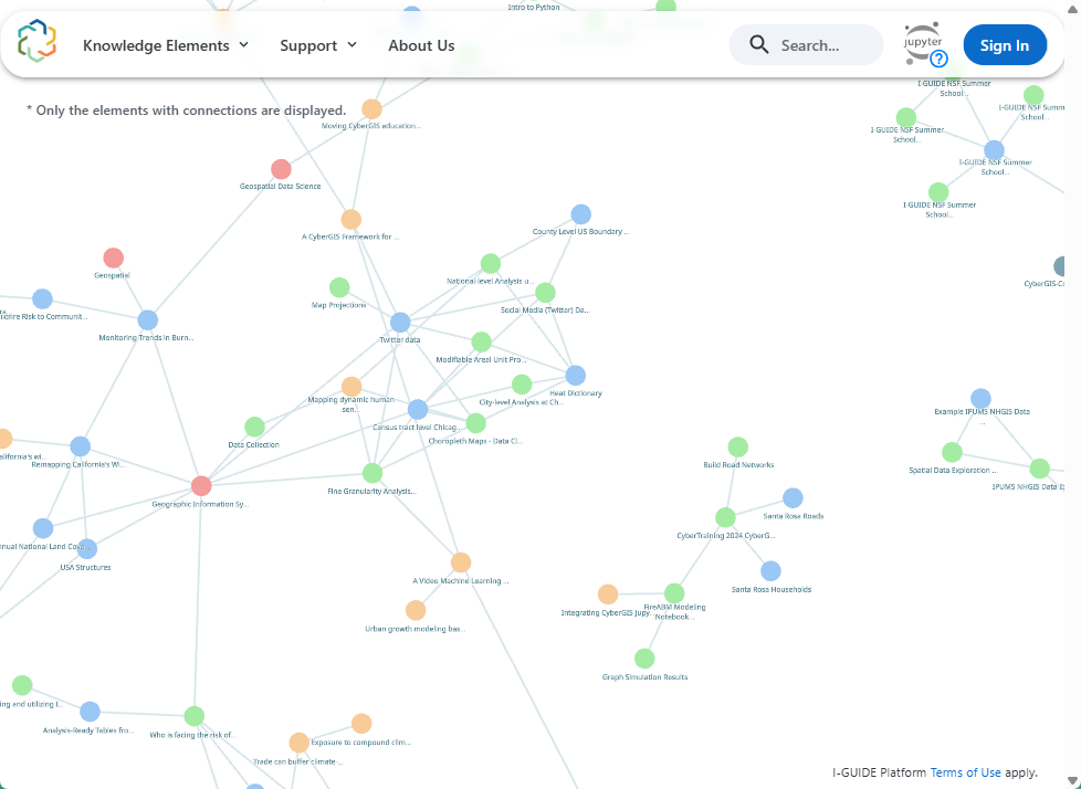 The I-GUIDE Platform: An AI-powered Geospatial and Convergence Commons